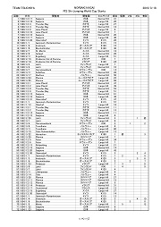 FIS-WC-starts_Kasai_500