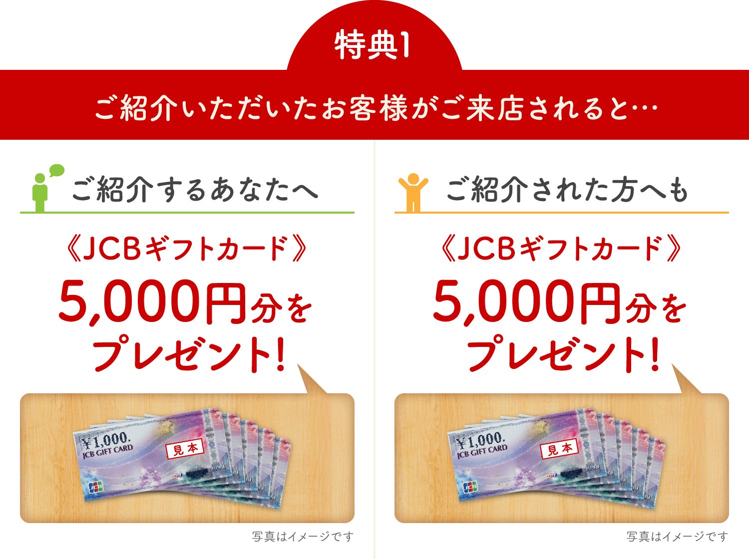 特典1 ご紹介いただいたお客様がご来店されると… ご紹介するあなたへ《JCBギフトカード》5,000円分をプレゼント! ご紹介された方へも 《お食事券》5,000円分をプレゼント!