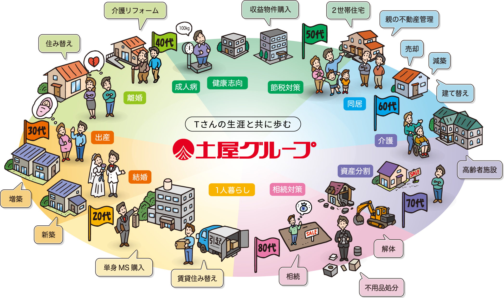 Tさんの生涯と共に歩む土屋グループ