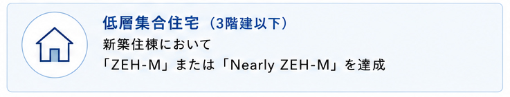 低層集合住宅(3階建以下)
新築住棟において「ZEH-M」または「Nearly ZEH-M」を達成