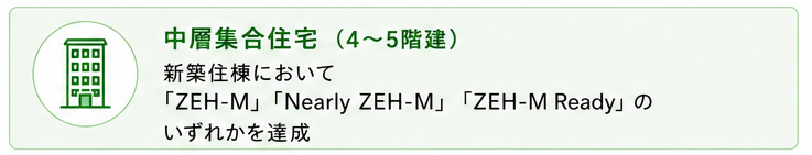 中層集合住宅(4~5階建)
新築住棟において「ZEH-M」「Nearly ZEH-M」「ZEH-M Ready」のいずれかを達成